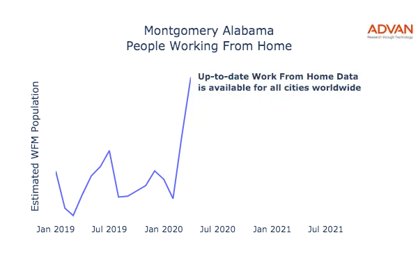 Montgomery work from home