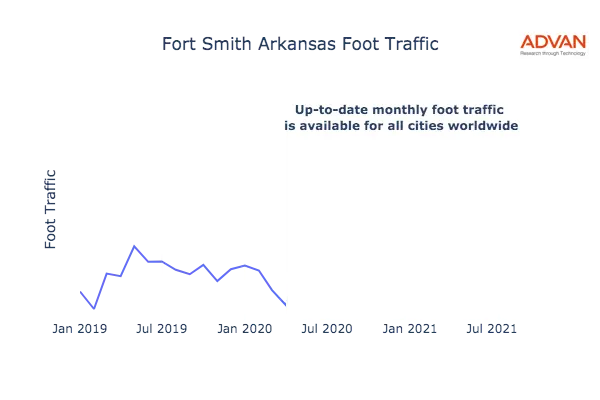 Fort Smith foot traffic