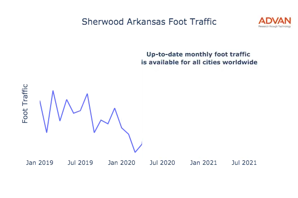 Sherwood foot traffic
