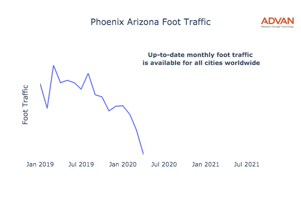 Phoenix foot traffic