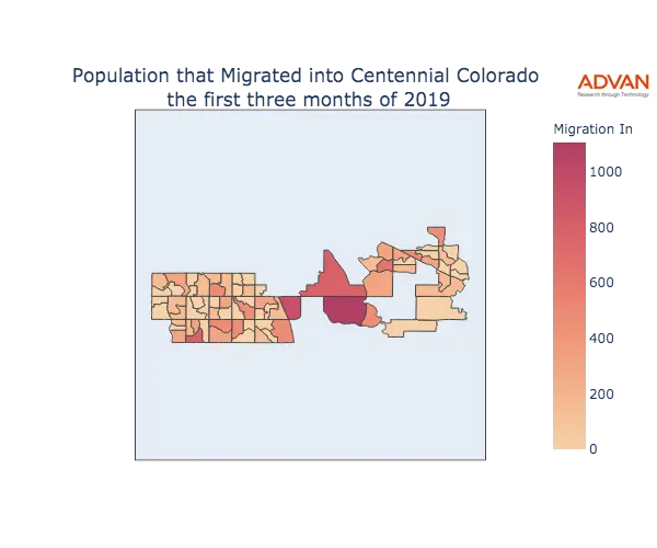 Centennial migration in