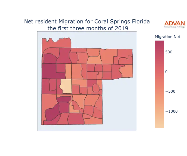 Coral Springs migration net