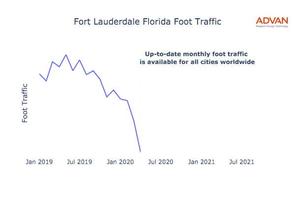 Fort Lauderdale foot traffic