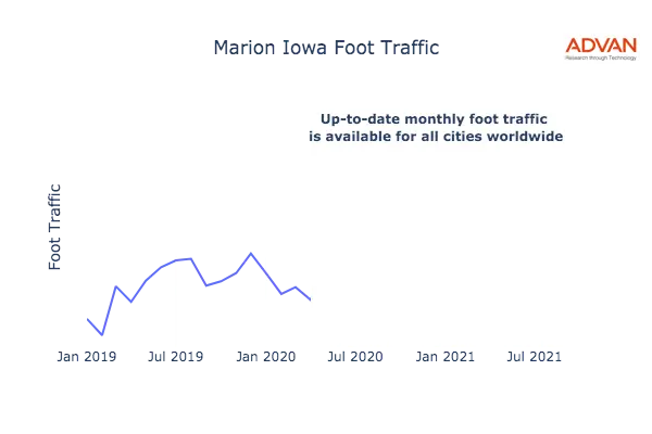 Marion foot traffic