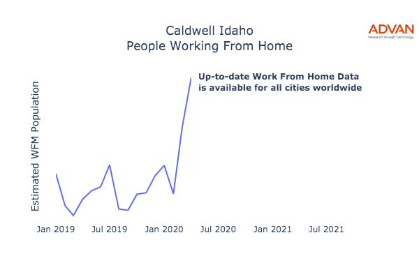 Caldwell work from home