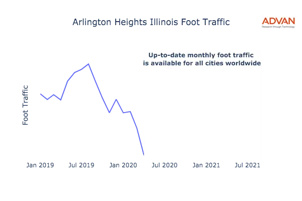 Arlington Heights foot traffic