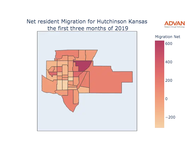 Hutchinson migration net