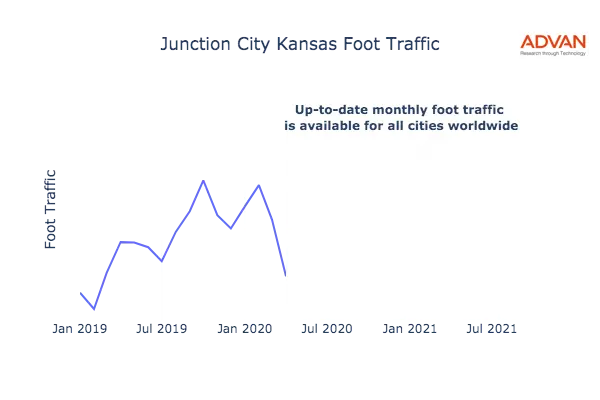 Junction City foot traffic