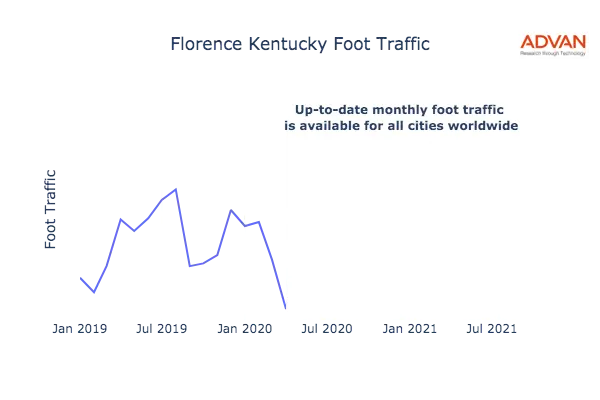 Florence foot traffic