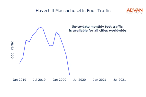 Haverhill foot traffic