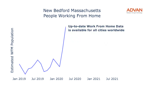 New Bedford work from home
