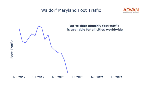 Waldorf foot traffic