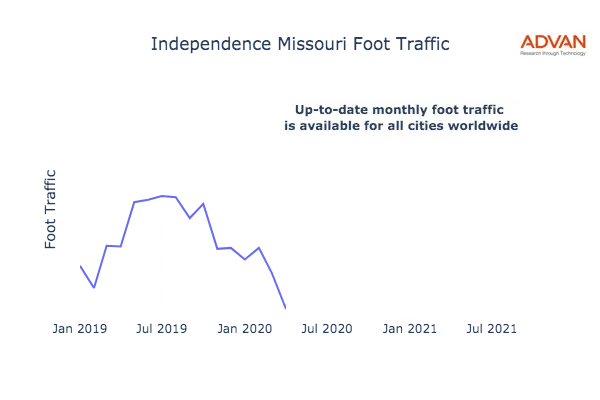 Independence foot traffic