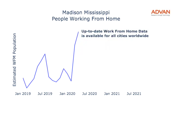 Madison work from home