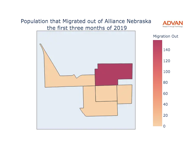 Alliance migration out
