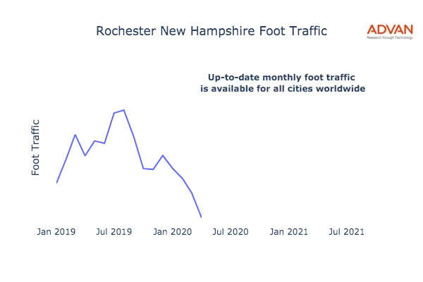 Rochester foot traffic