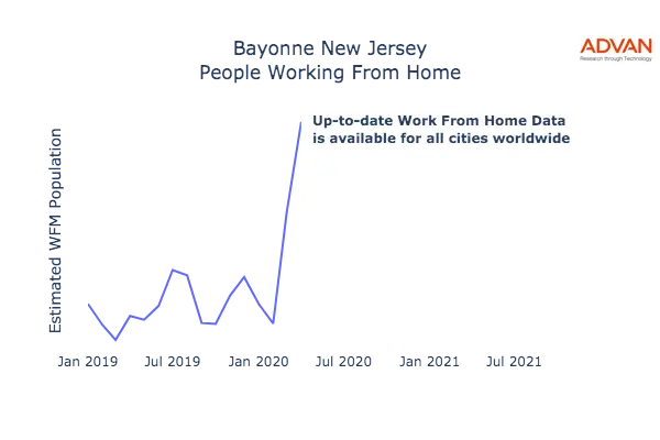 Bayonne work from home
