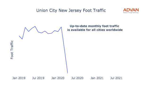Union City foot traffic