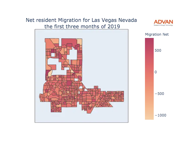 Las Vegas migration net