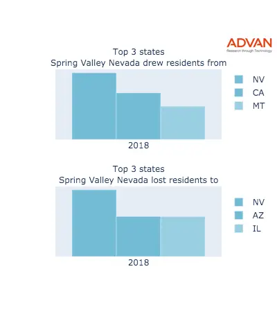 Spring Valley states migration 2018