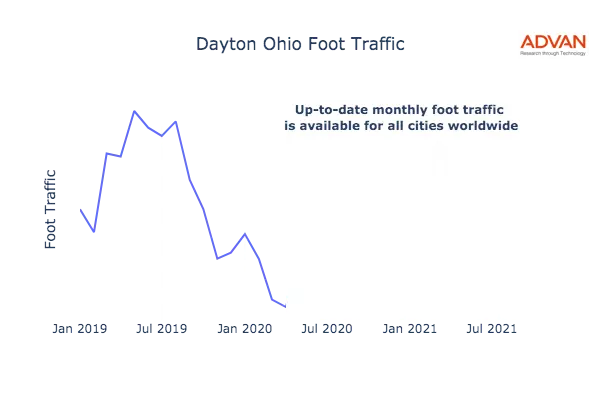 Dayton foot traffic