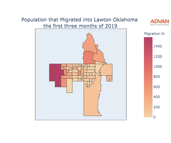 Lawton migration in