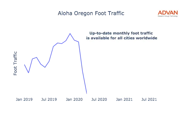 Aloha foot traffic