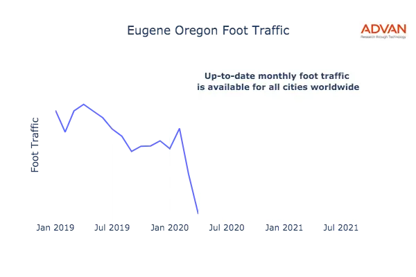 Eugene foot traffic