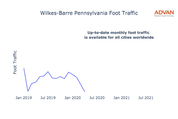 Wilkes-Barre foot traffic