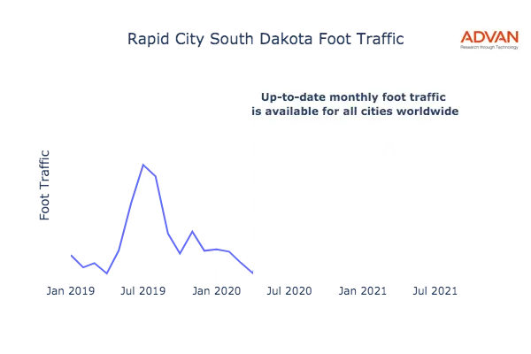 Rapid City foot traffic