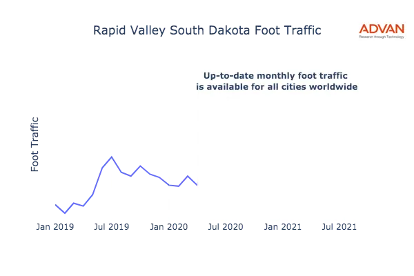 Rapid Valley foot traffic