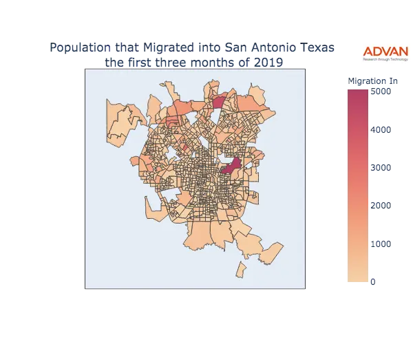 San Antonio migration in