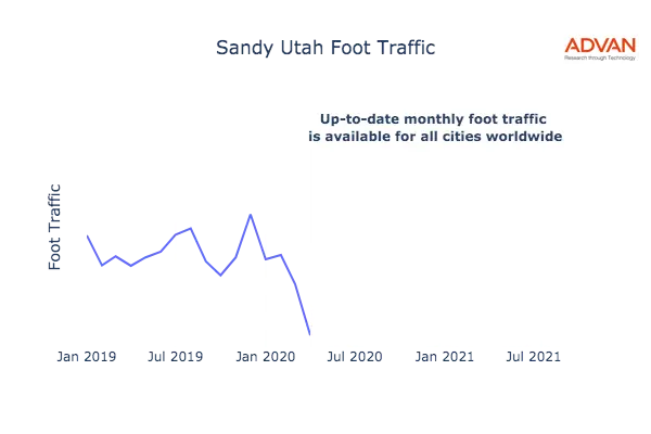 Sandy foot traffic