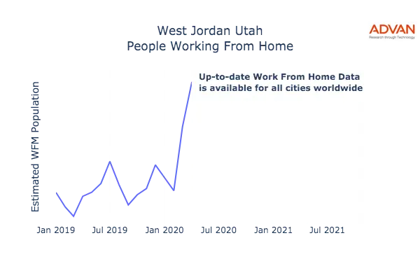 West Jordan work from home