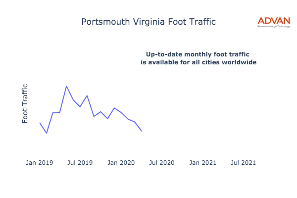 Portsmouth foot traffic