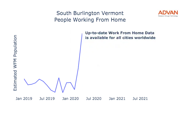 South Burlington work from home