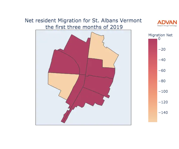 St. Albans migration net