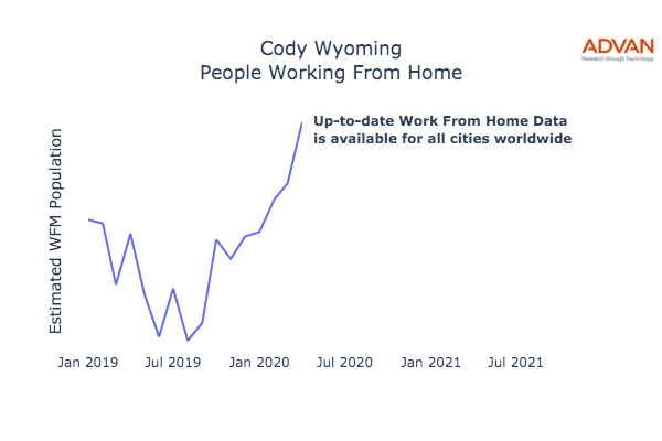 Cody work from home