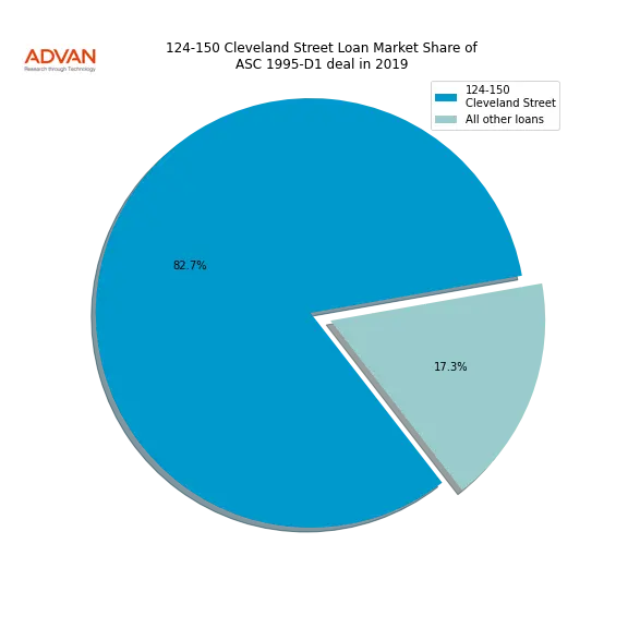 loan breakdown