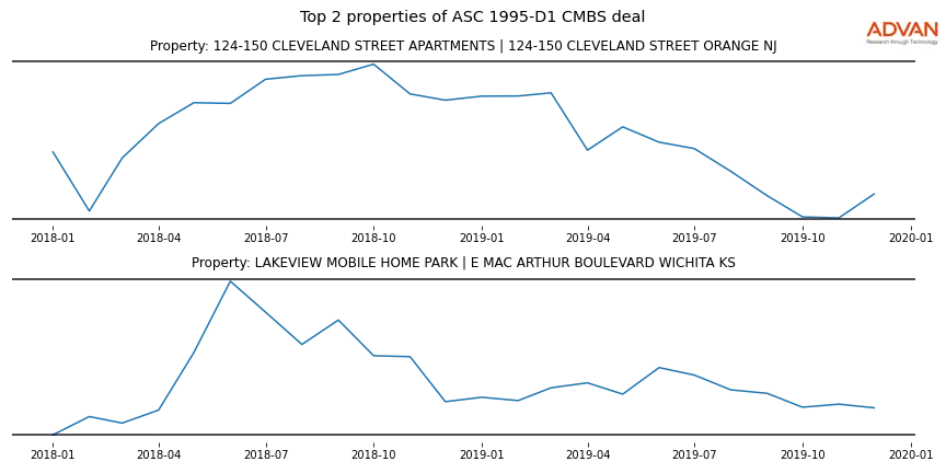 cmbs traffic