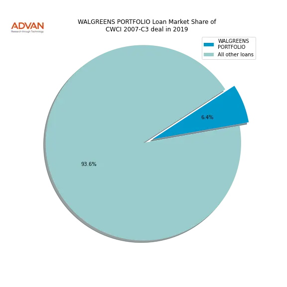 loan breakdown