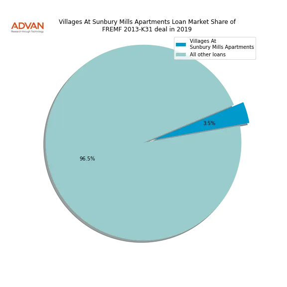 loan breakdown