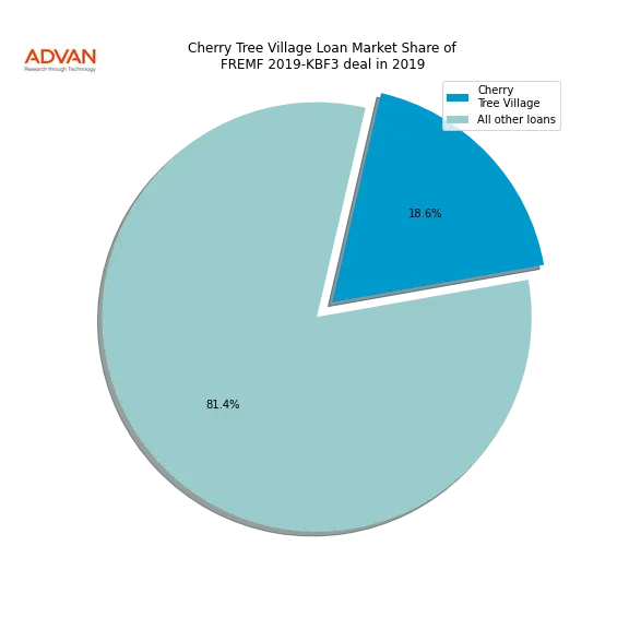 loan breakdown