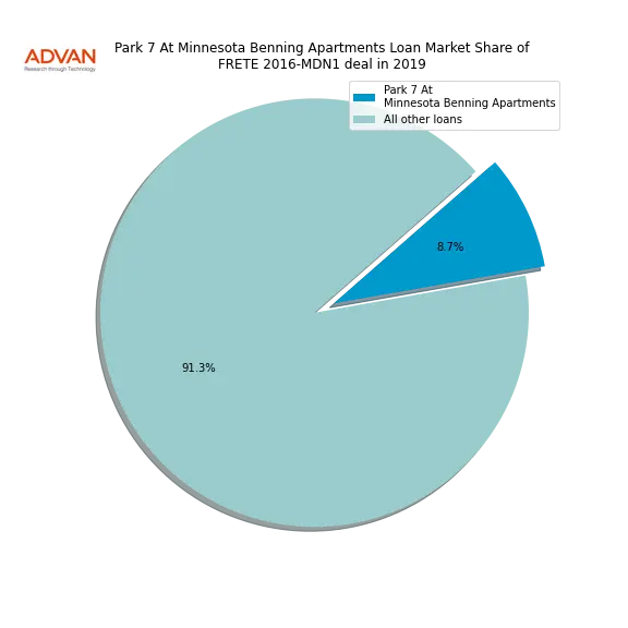 loan breakdown