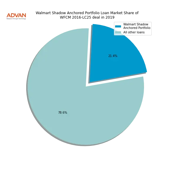 loan breakdown