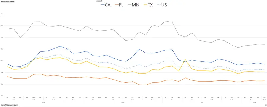 Research: Target's (NYSE:TGT) store-level Traffic Conversion