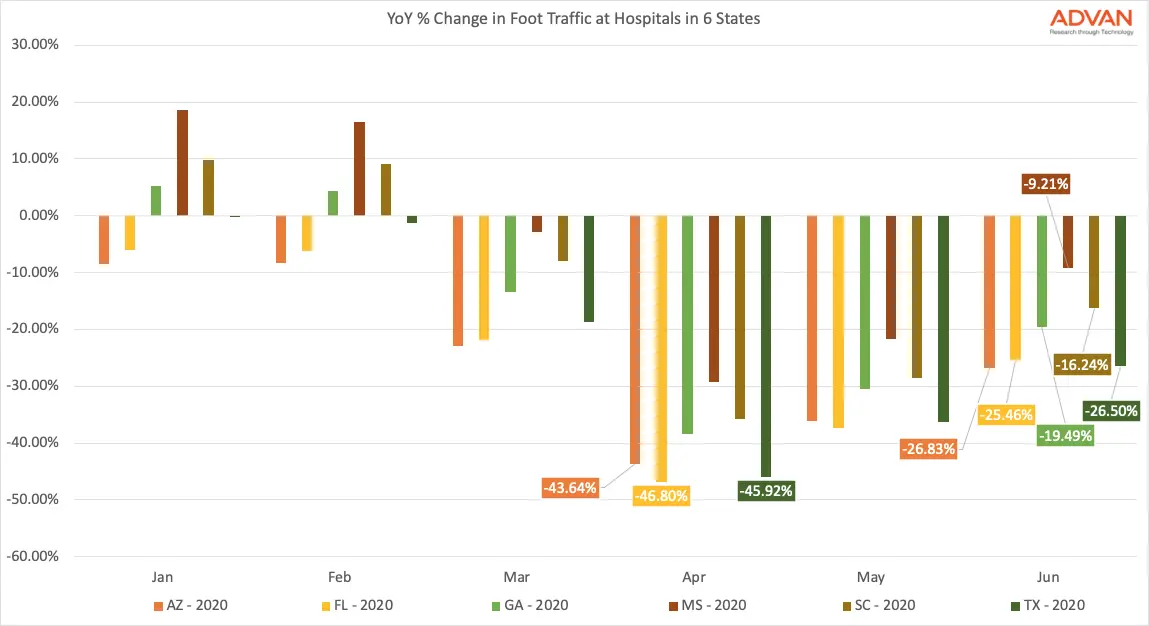 Foot Traffic in Hospitals