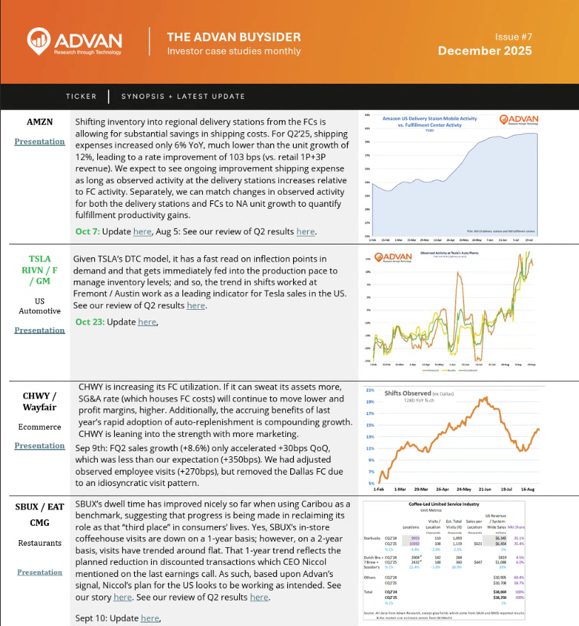 The Advan Buysider Issue 7 The Advan Buysider Issue 7