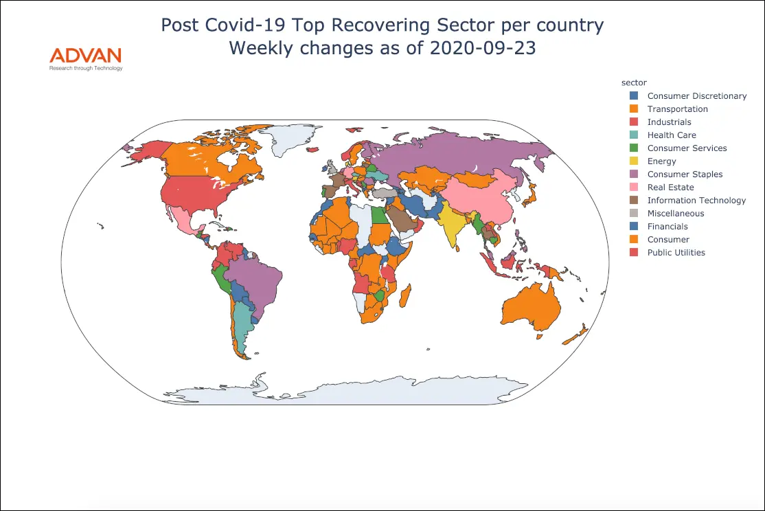 Research: Worldwide Sector Recovery