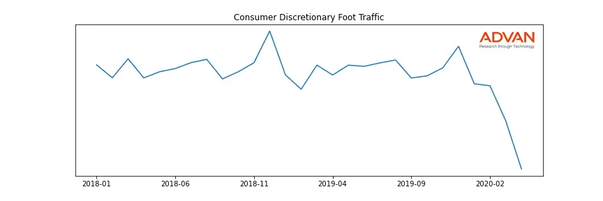 AMZN-GO foot traffic
